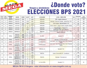 Plan circuital Vergara y alrededores - elecciones BPS 2021