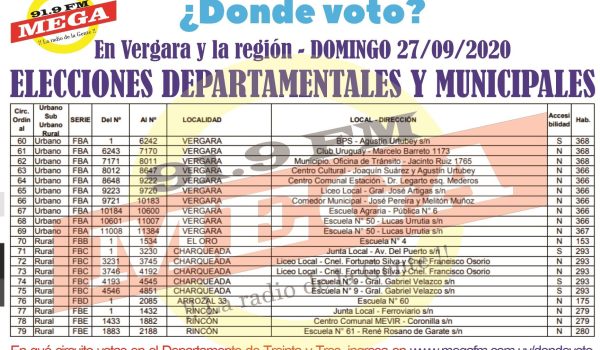 Plan circuital departamento de Treinta y Tres elecciones Municipales setiembre 2020